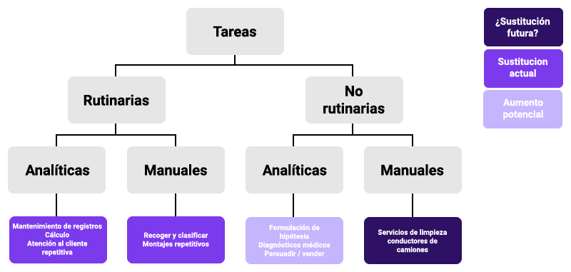 Gráfica