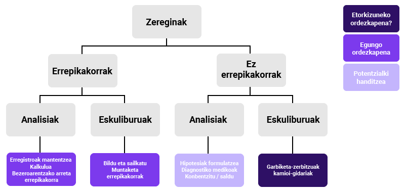 Grafiko